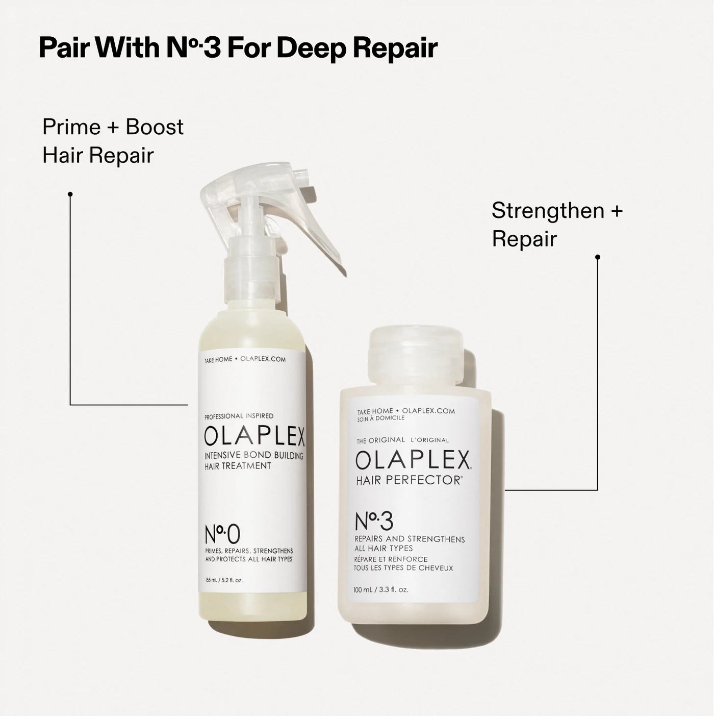 No. 0 Intensive Bond Builder Treatment