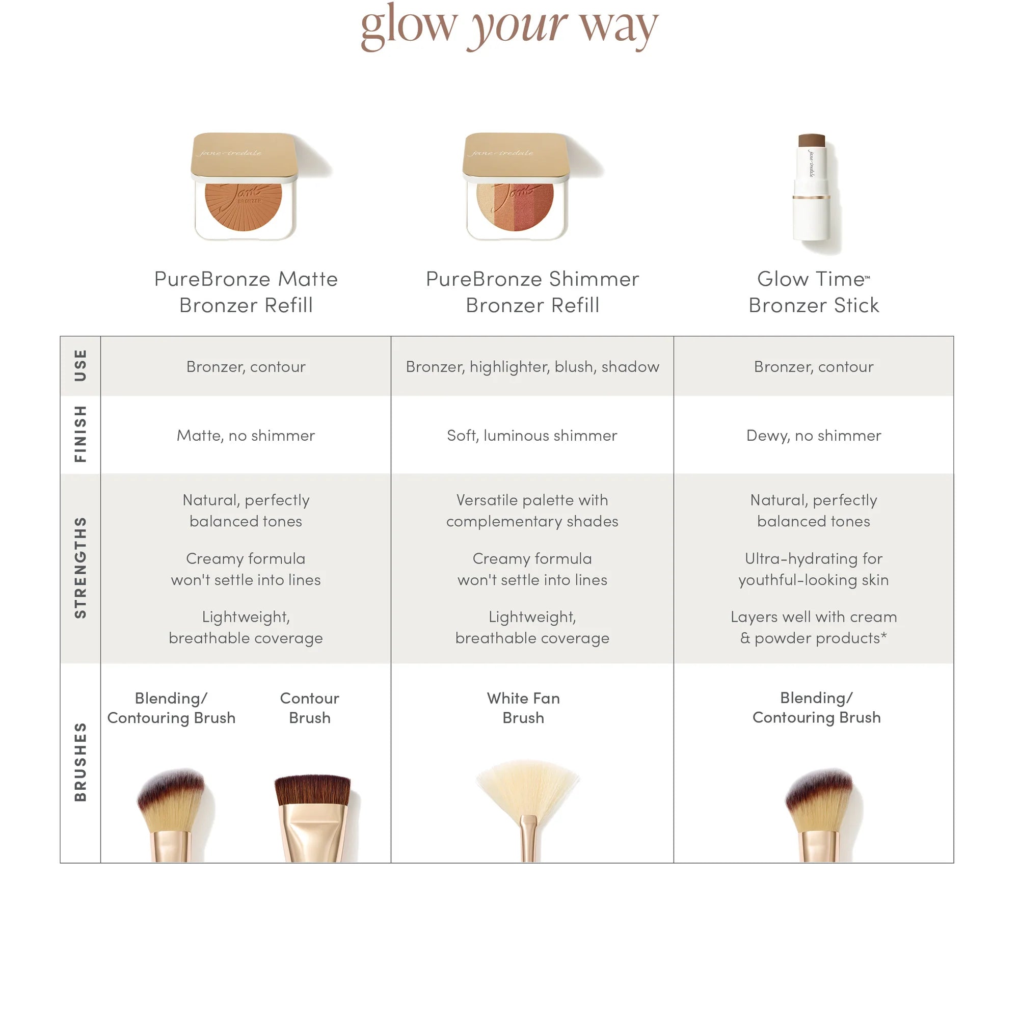 Purebronze Shimmer Bronzer Refill