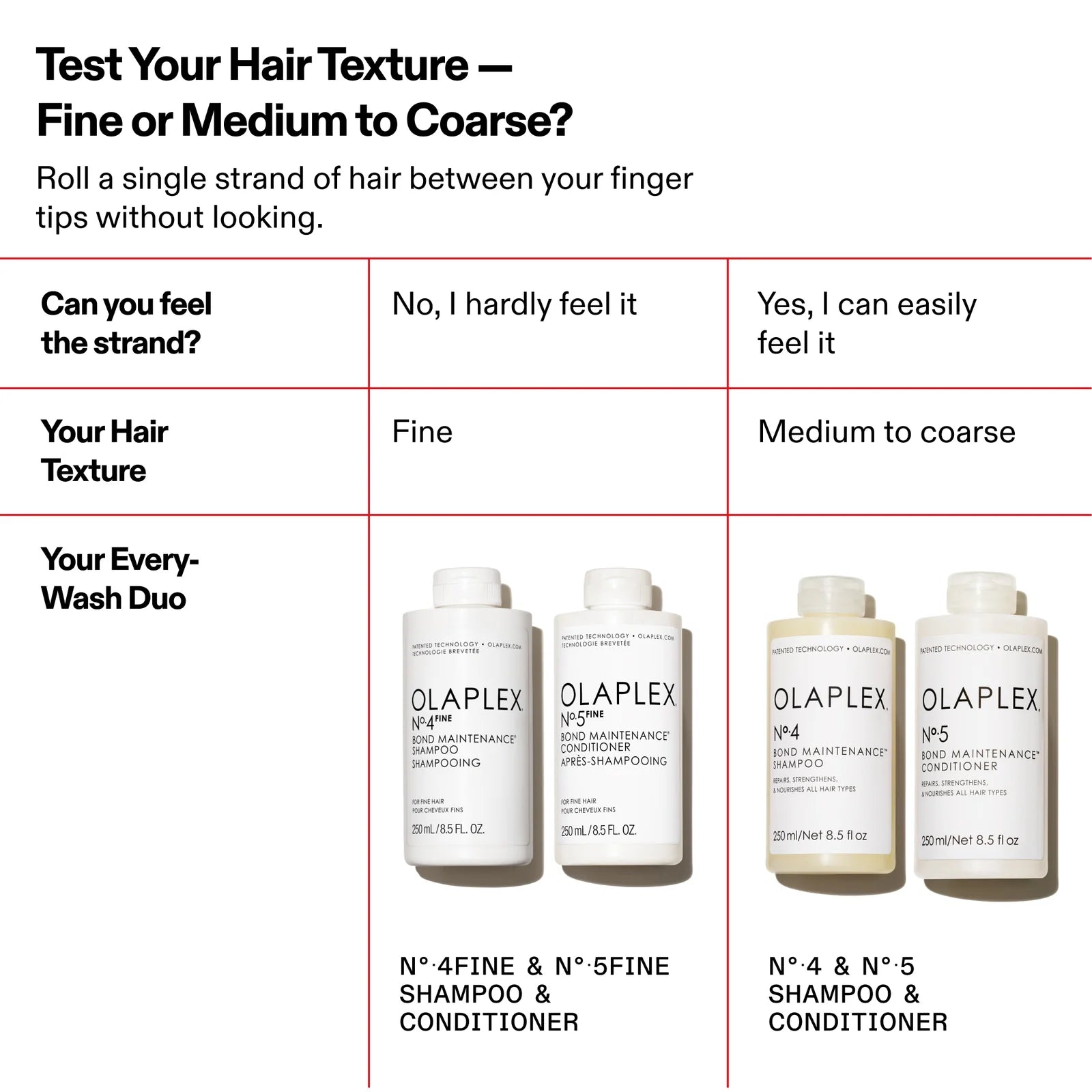 Nº .5 Fine Bond Maintenance Conditione