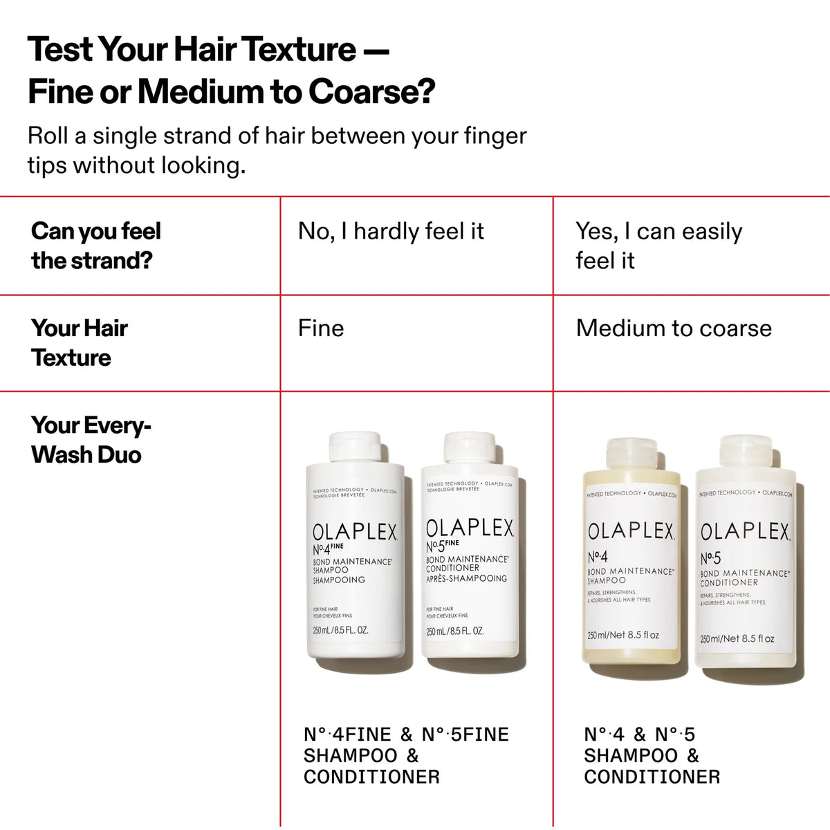 Nº .5Fine Bond Maintenance Conditioner