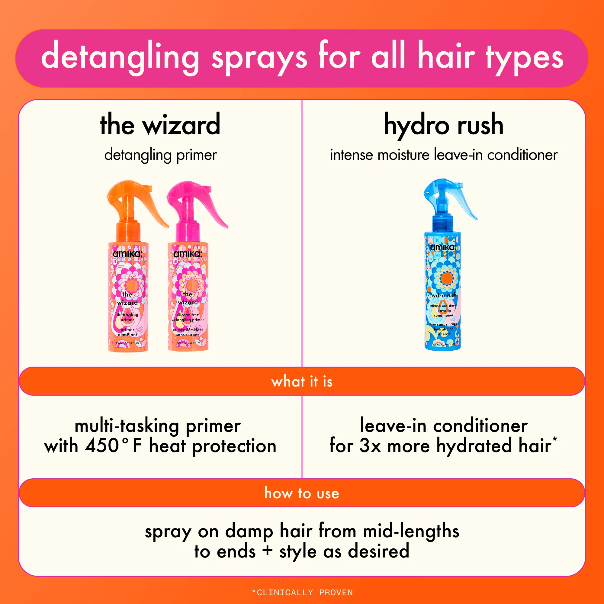 The Wizard Silicone-Free Detangling Primer