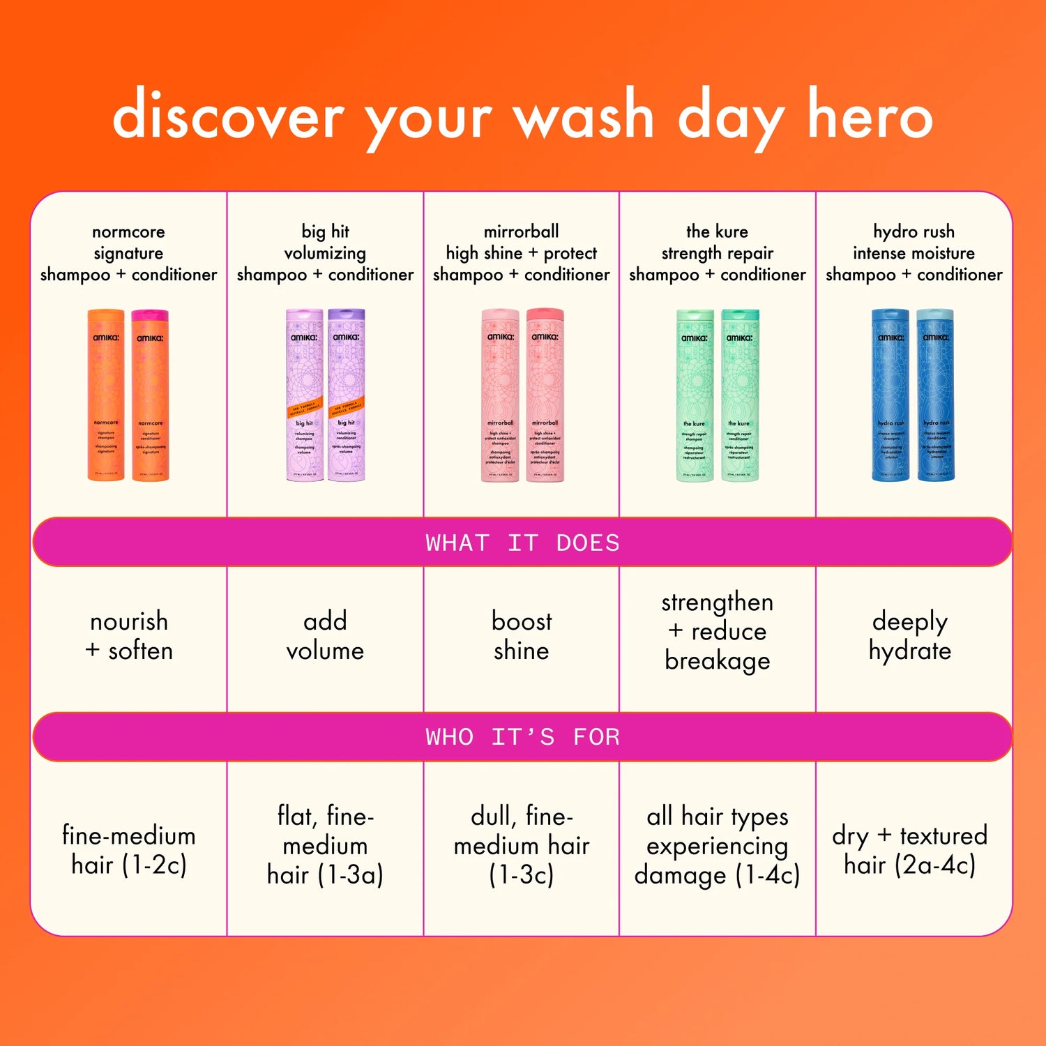 The Kure Strength Repair Shampoo