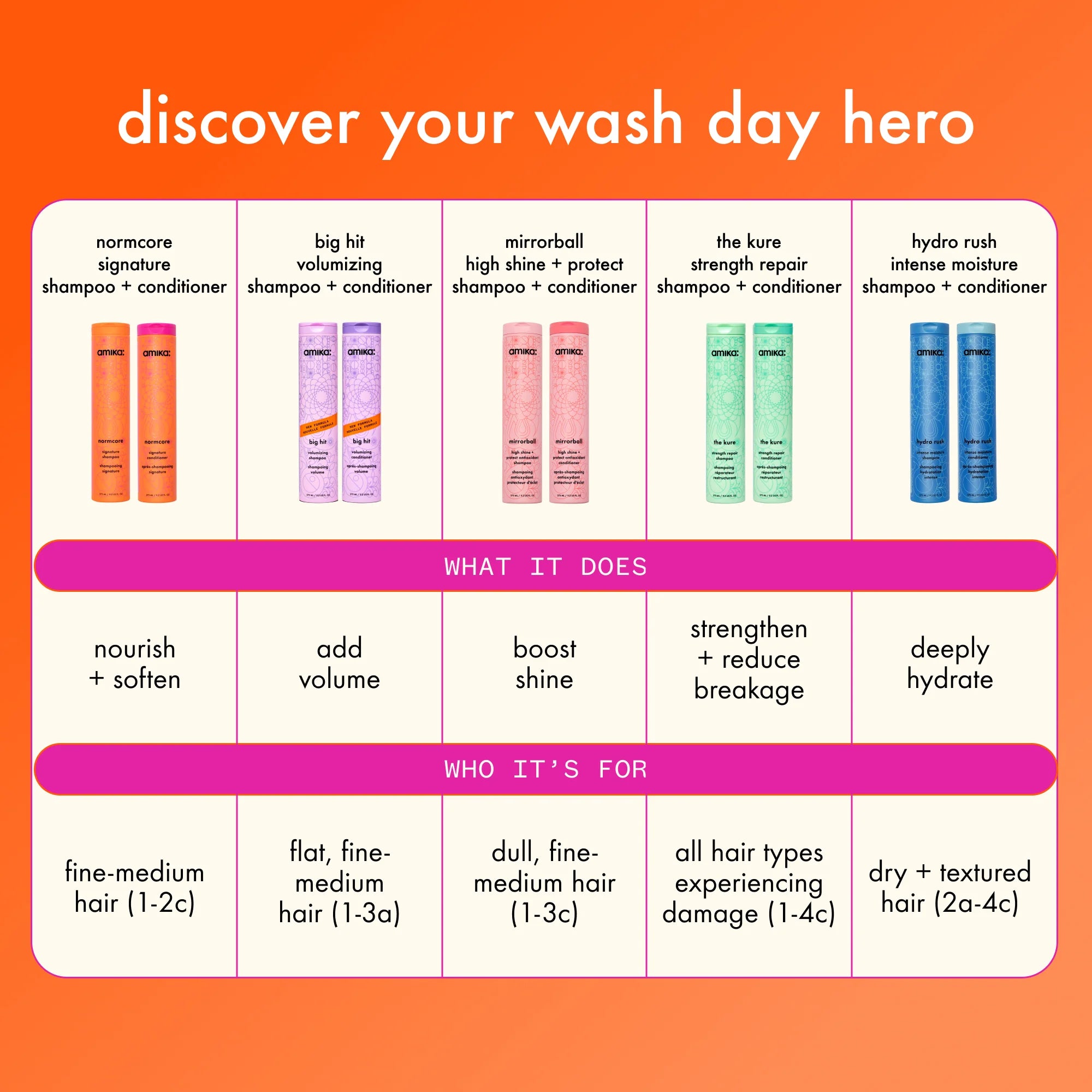 The Kure Strength Repair Shampoo