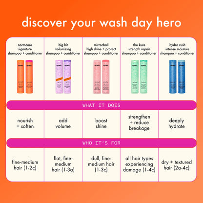The Kure Strength Repair Shampoo