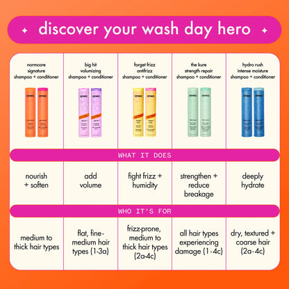 Forget Frizz Anti-Frizz Shampoo