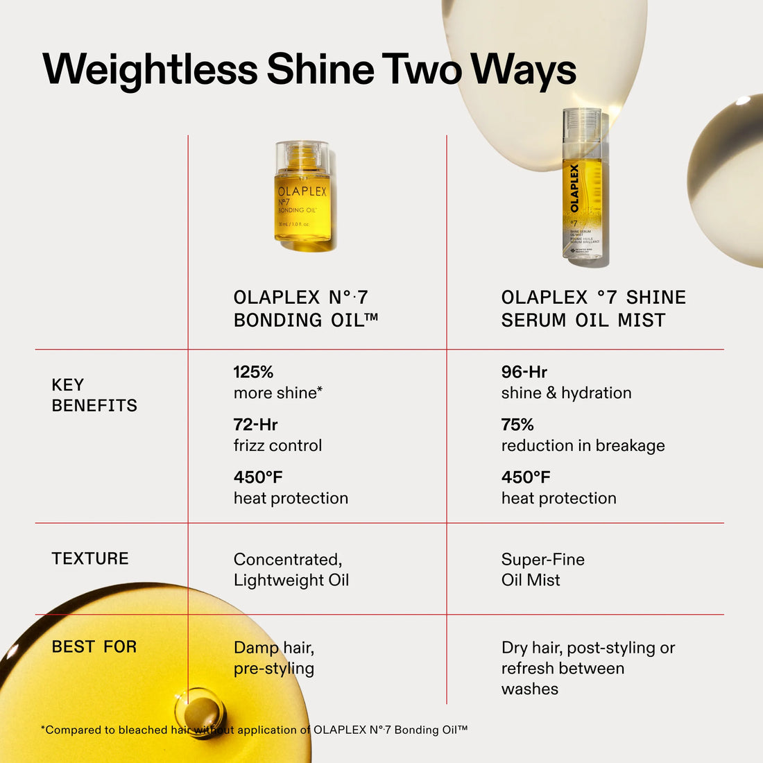 Shine Serum Oil Mist