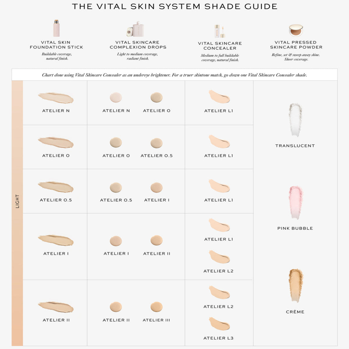Vital Skincare Concealer