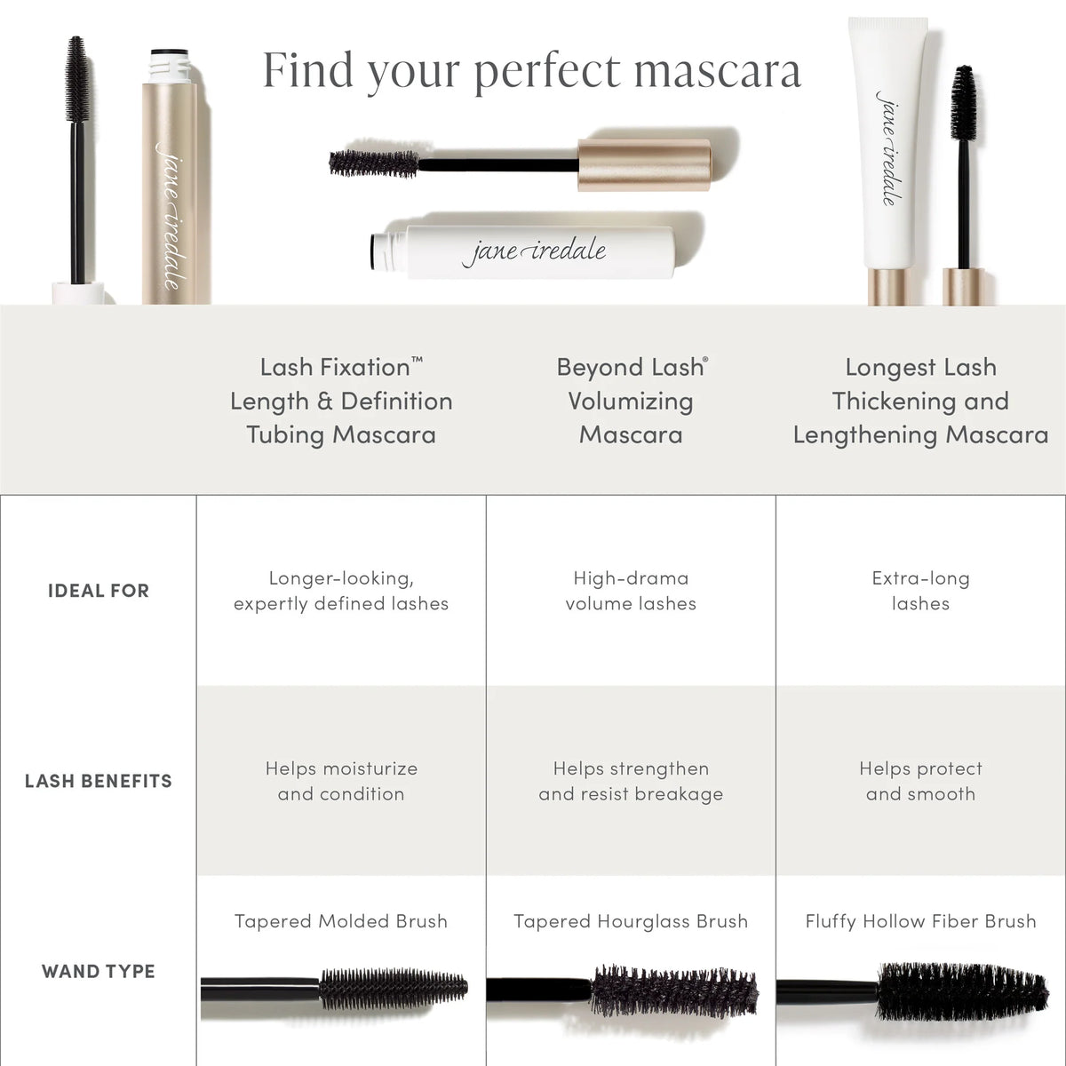 Lash Fixation Length &amp; Definition Tubing Mascara