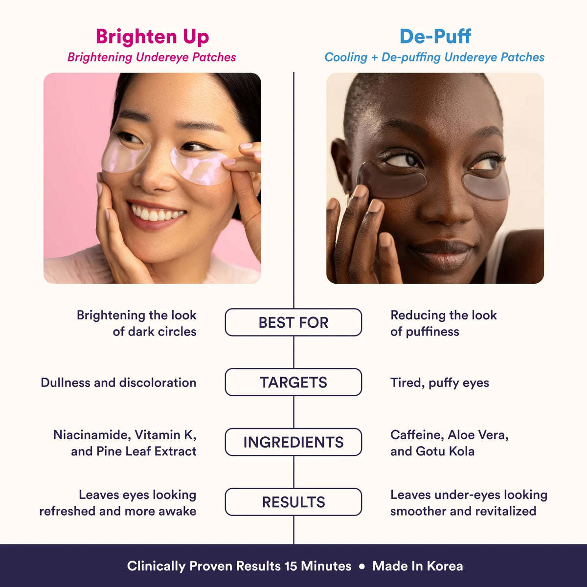De-Puff Hydrogel Undereye Patches