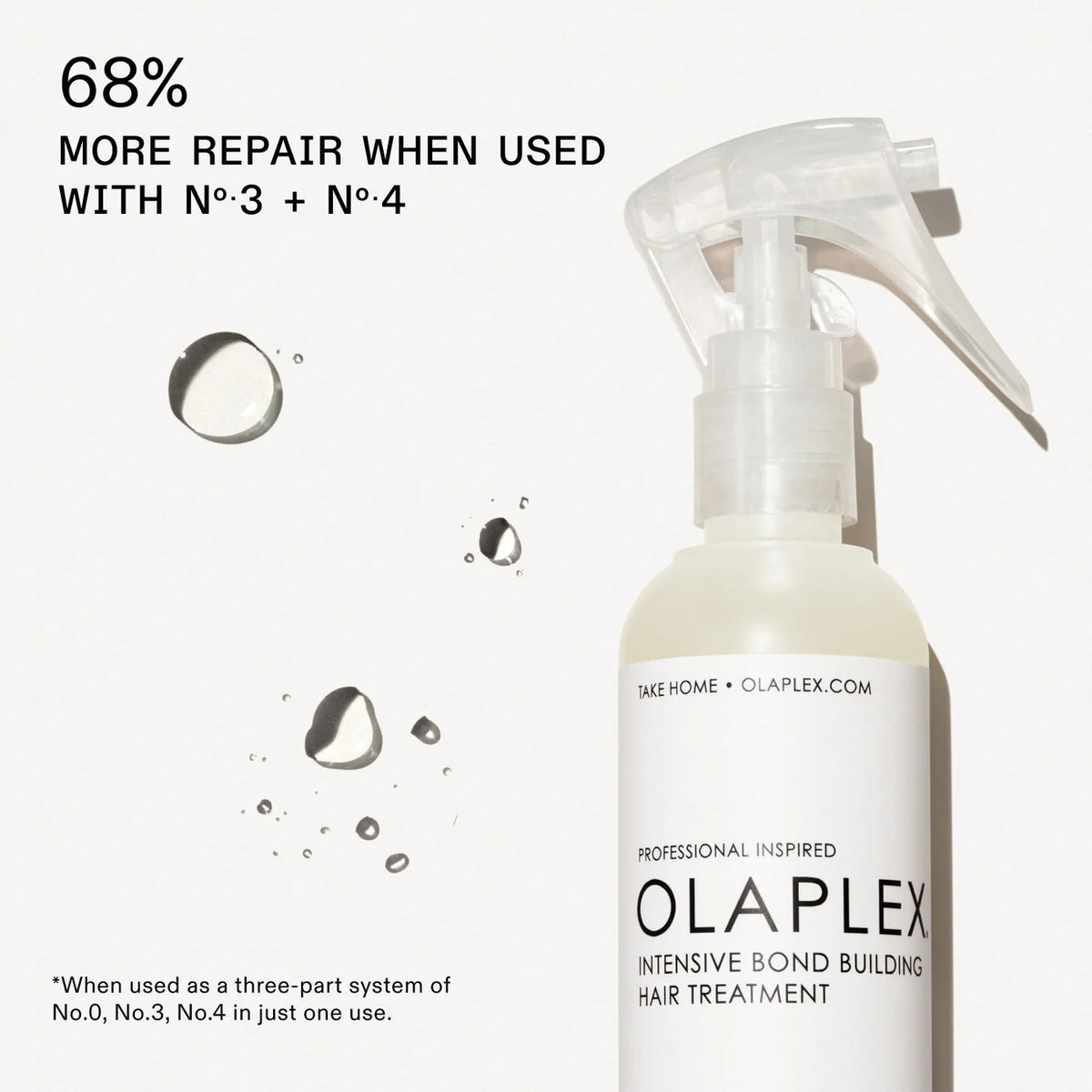 Nº .0 Intensive Bond Builder Treatment