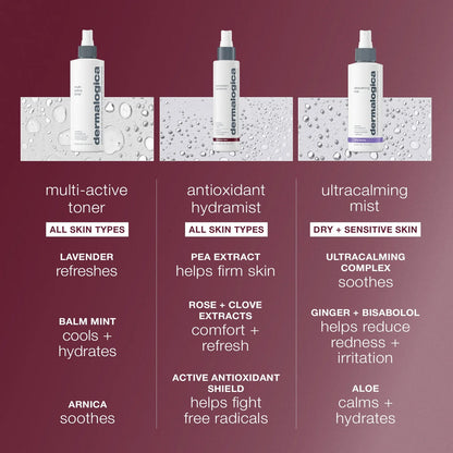 Antioxidant Hydramist