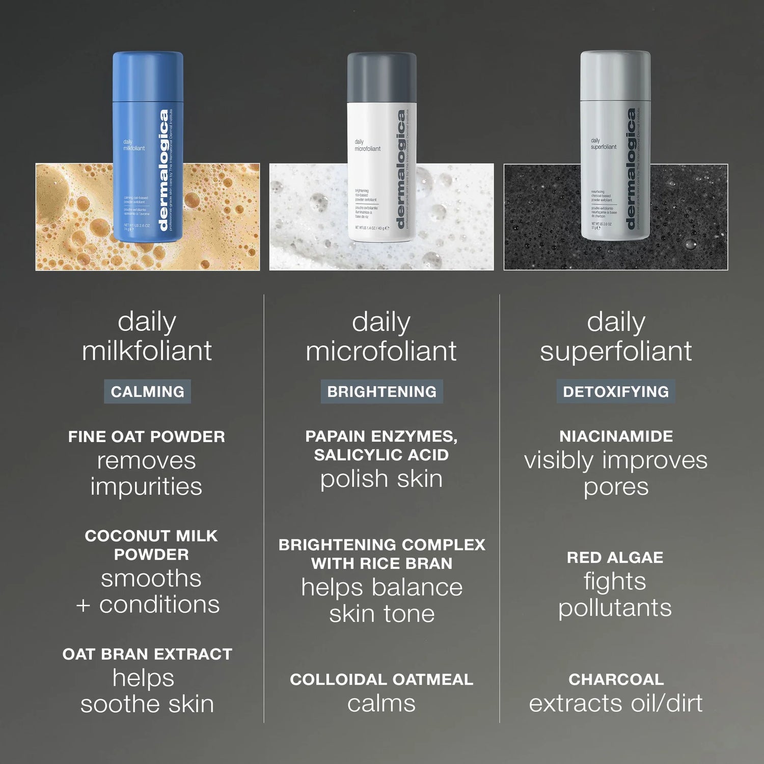 Daily Milkfoliant Exfoliator