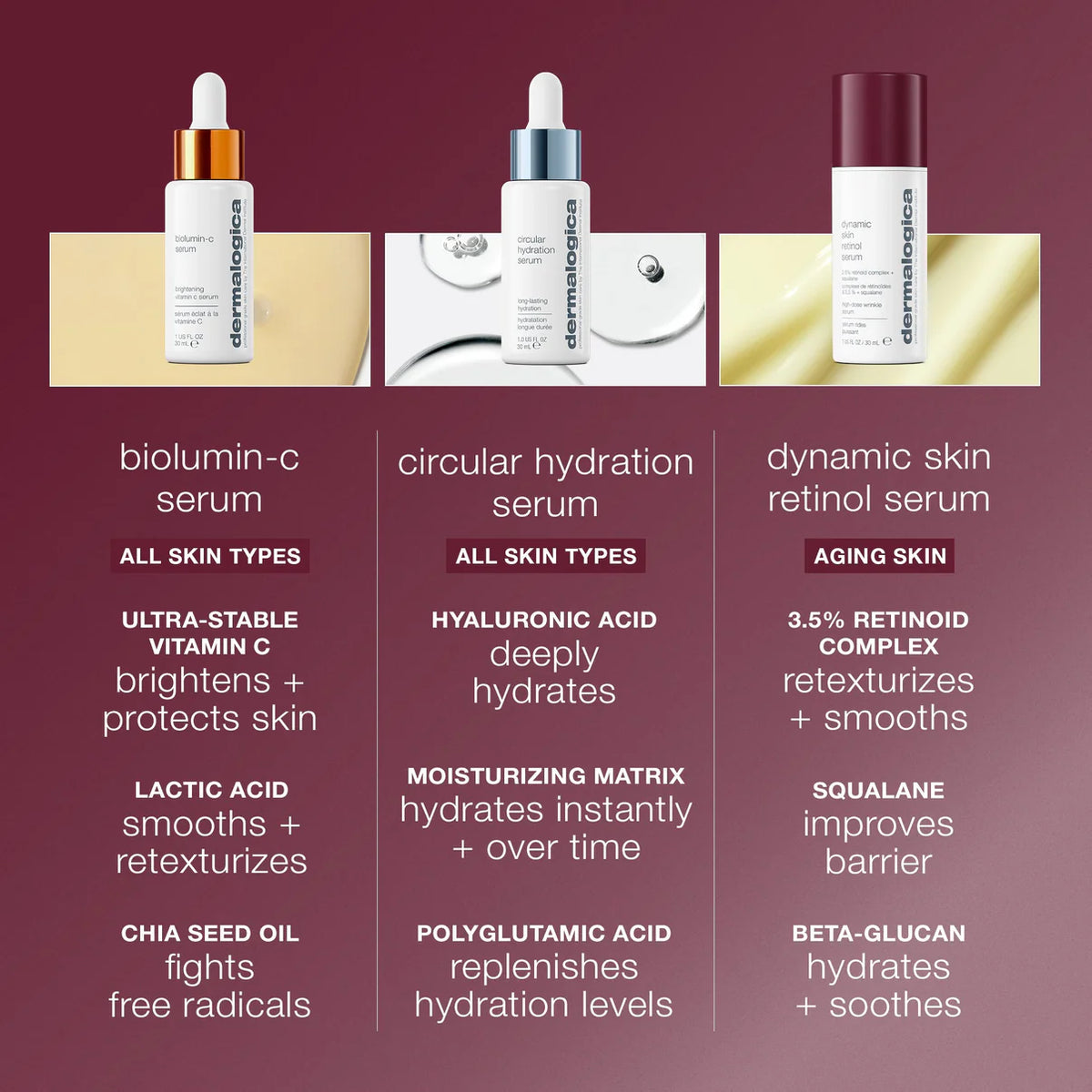Dynamic Skin Retinol Serum