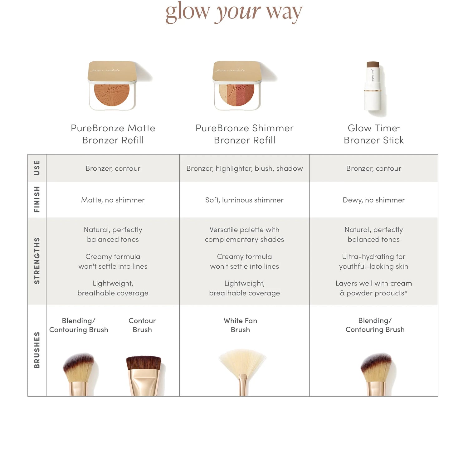 Purebronze Shimmer Bronzer Refill