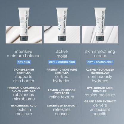 Intensive Moisture Balance
