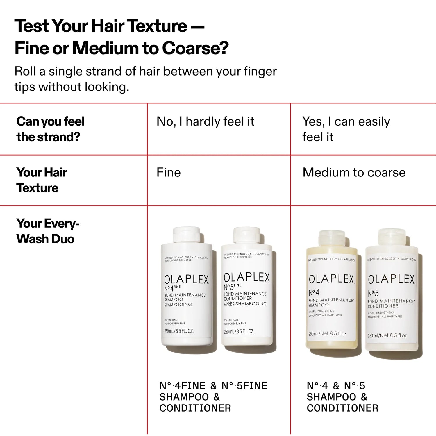 Nº .5 Fine Bond Maintenance Conditione
