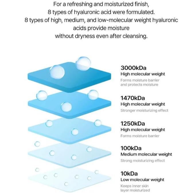 Hyaluronic Cleanser Foam