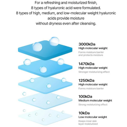 Hyaluronic Cleanser Foam